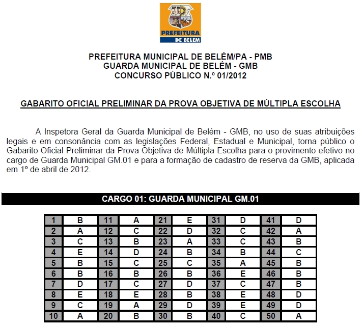 Gabarito Oficial do Concurso Para Guarda Municipal de Belém 2012