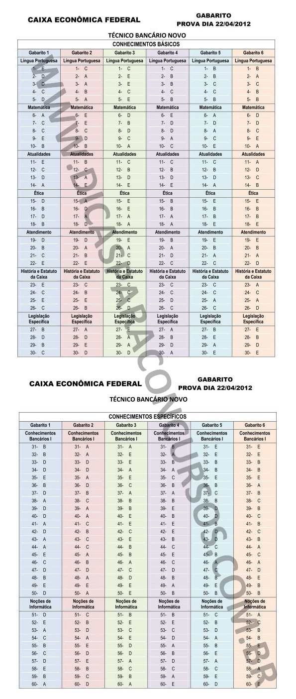 Gabarito Oficial Caixa Economica Federal 2012